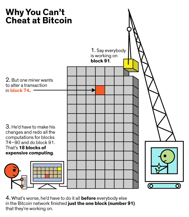 Answers To Frequently Asked Bitcoin Questions - 