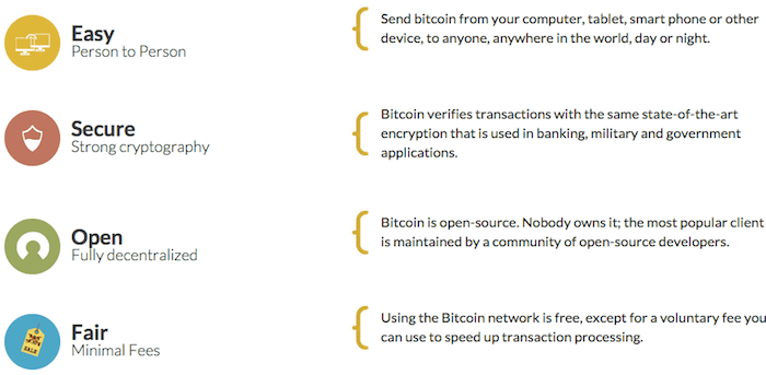 why bitcoin