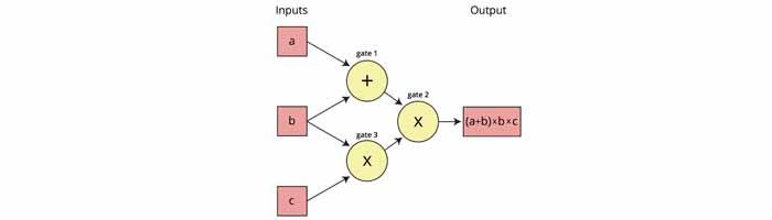 zcash computation