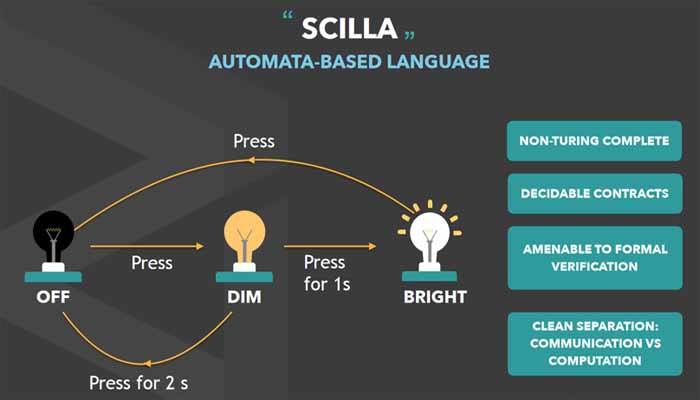 zilliqa